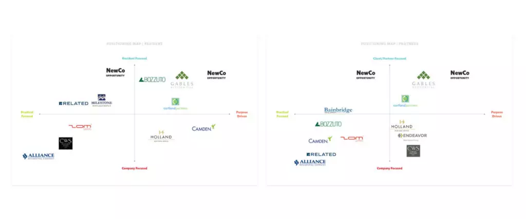 competitive maps of logos