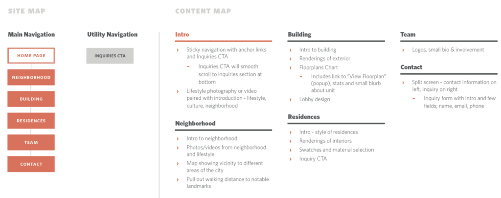 screenshot of a website content map