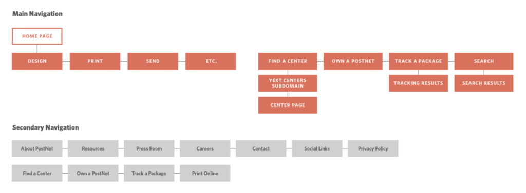 site map