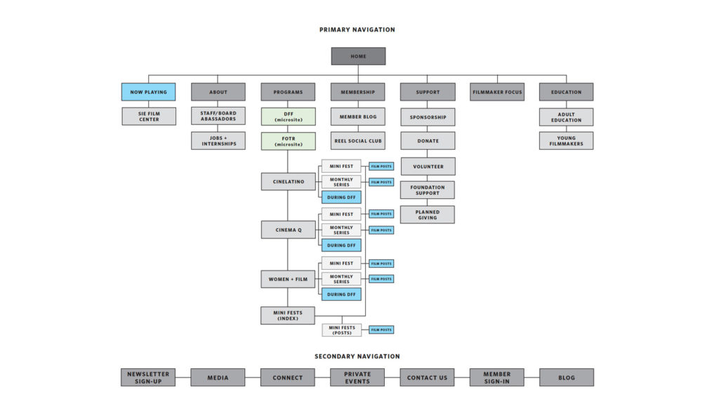 web site map