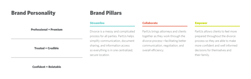 Brand Personality and Brand Pillars from messaging platform