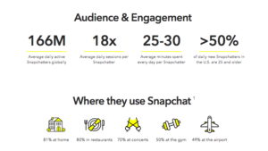 Audience & Engagement Graphic