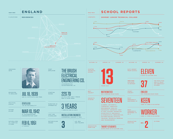 Feltron Infographic