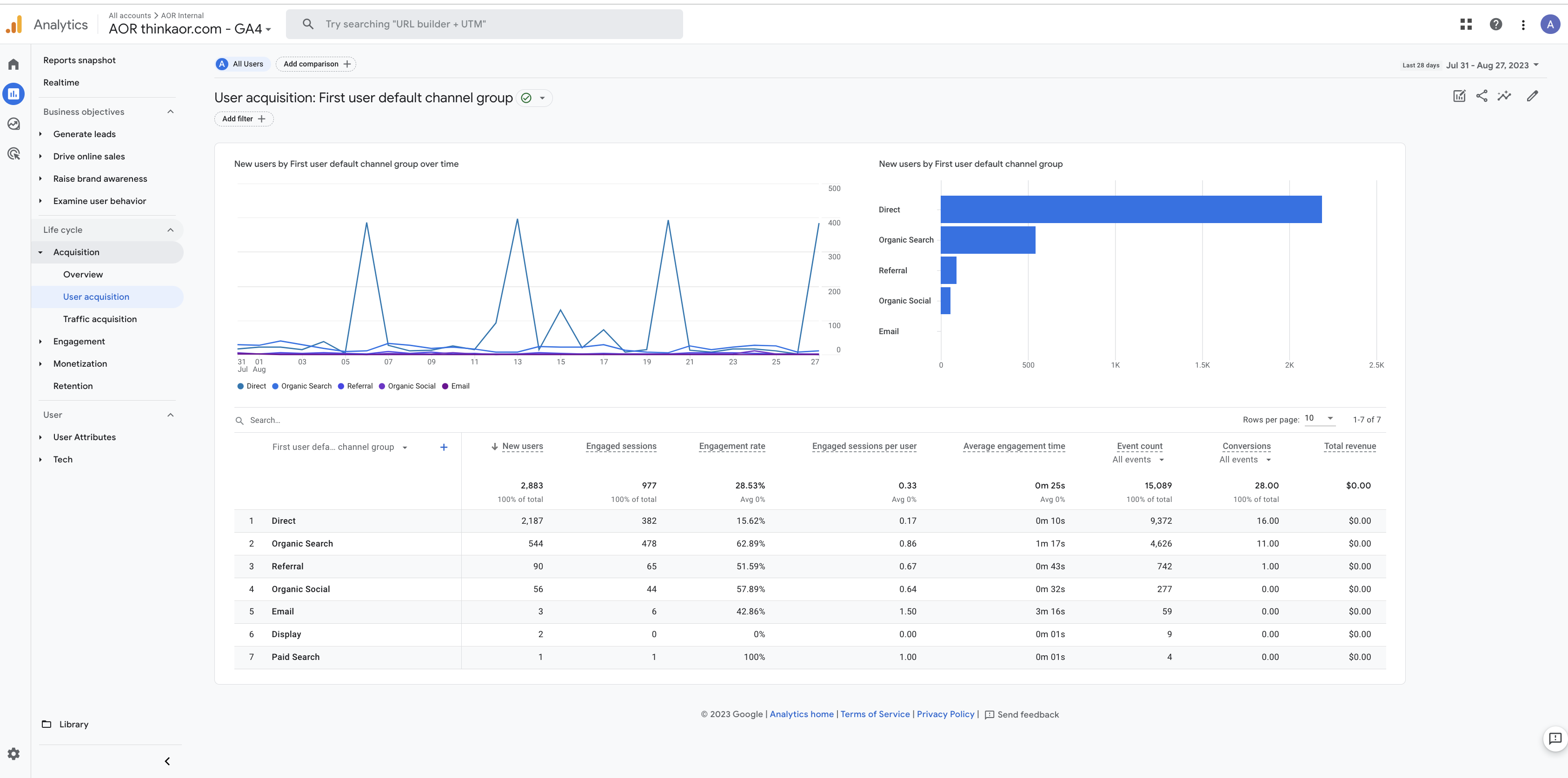 GA4 acquisition dashboard - user interface