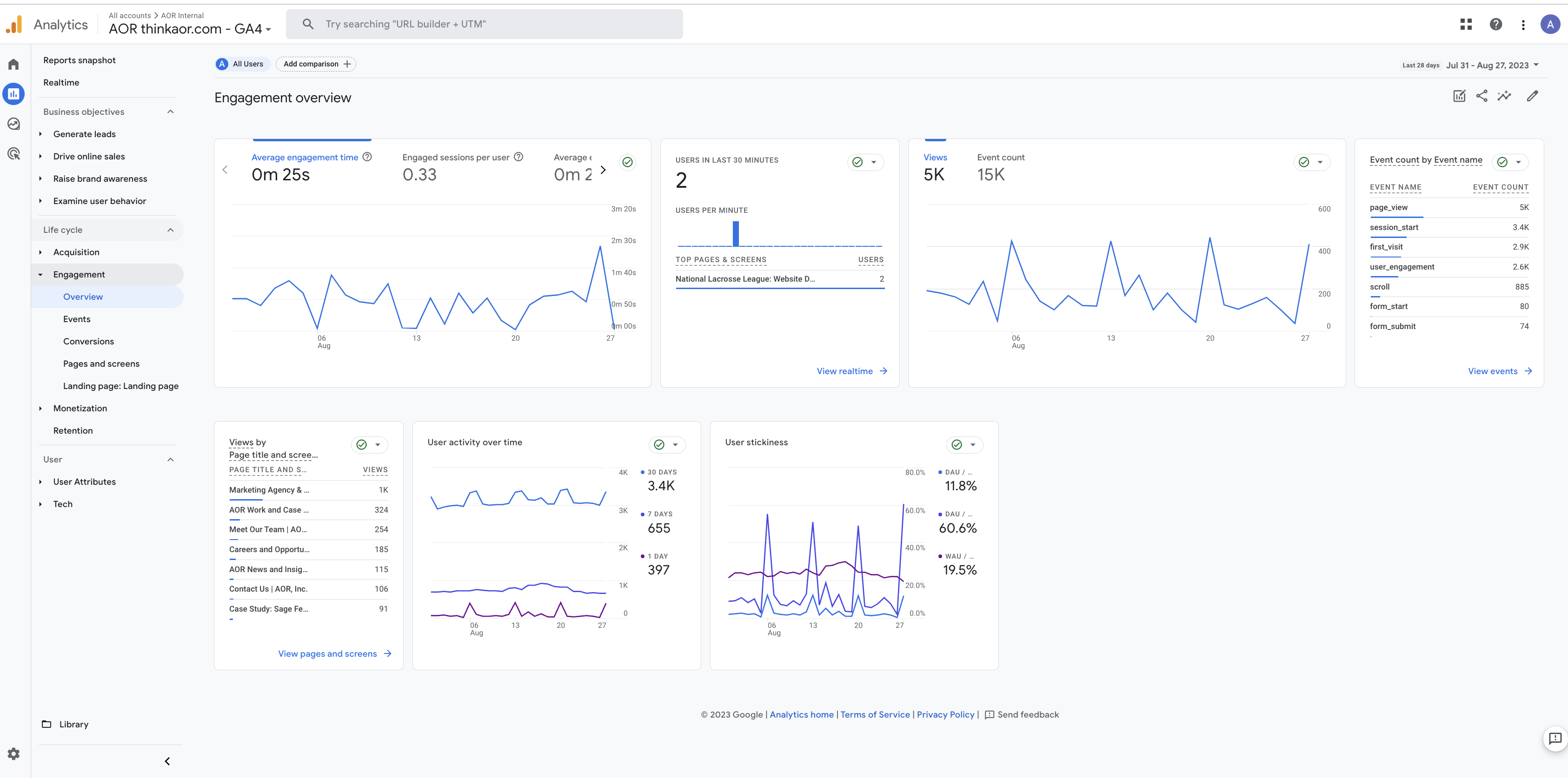 GA4 engagement dashboard