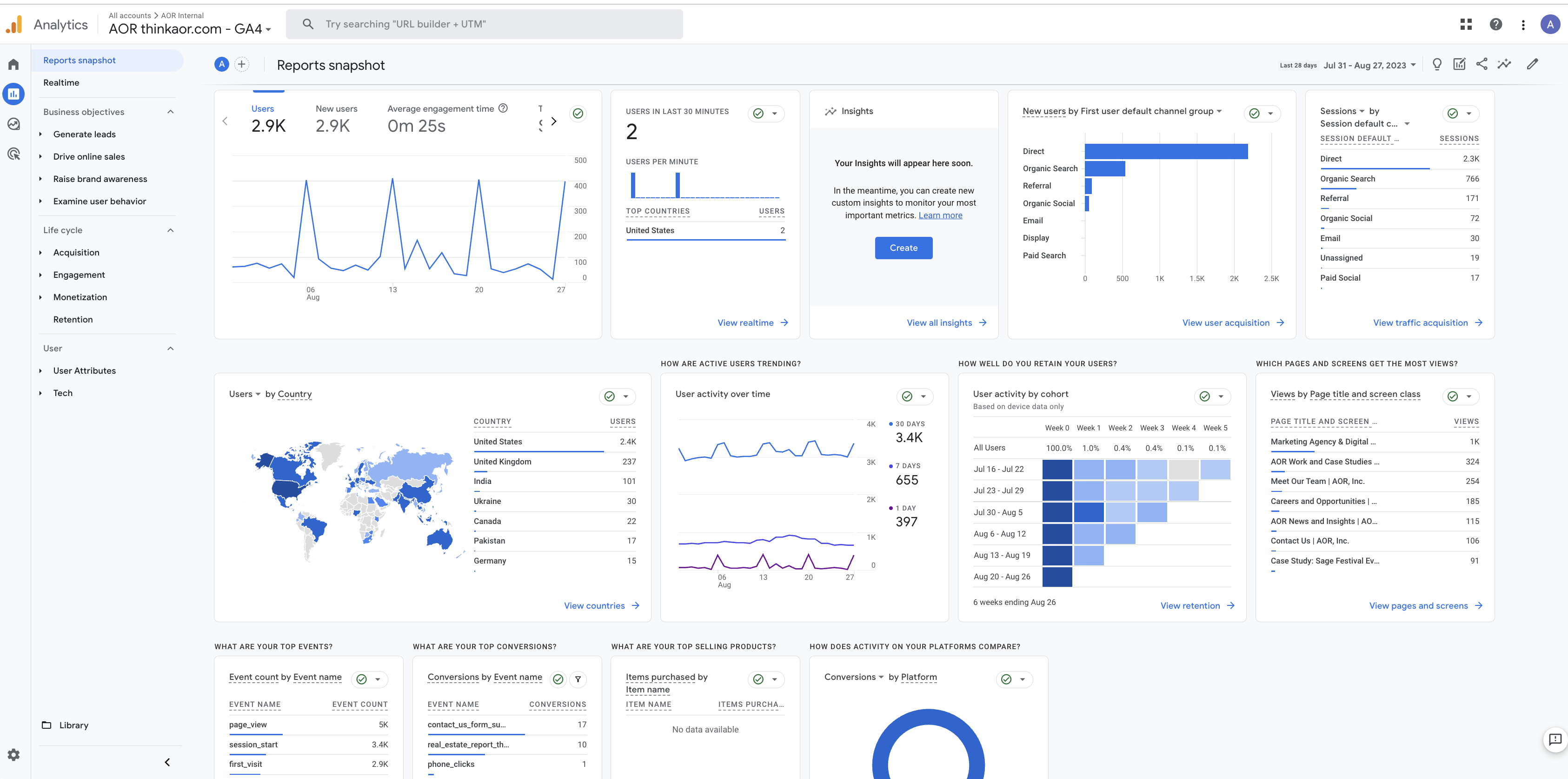 GA4 reports dashboard