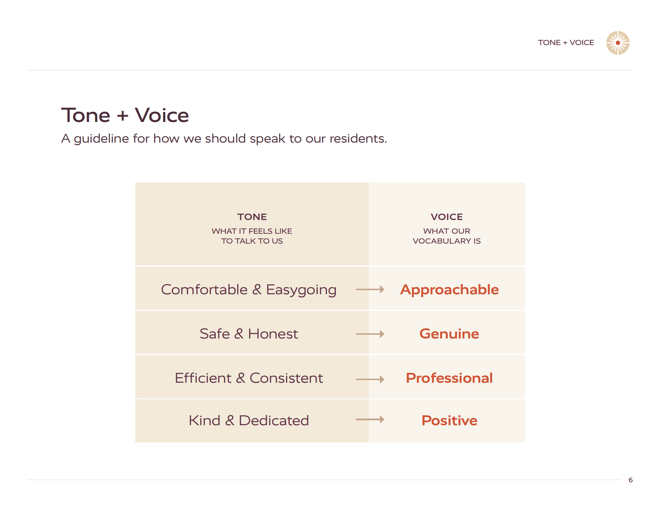 A page out of The Calo brand guide highlighting their tone and voice information