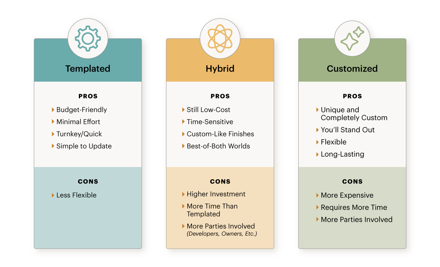website type comparison table