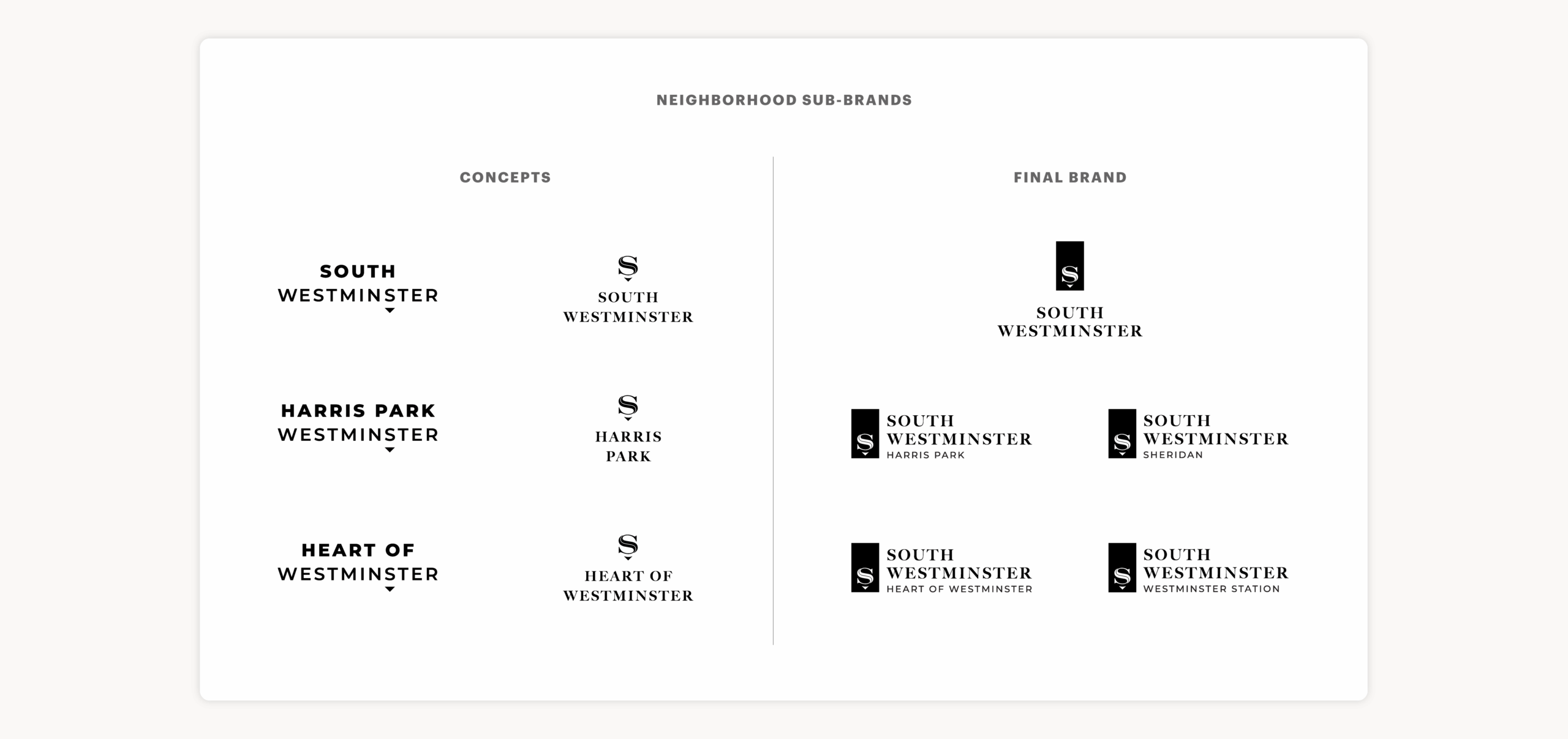 WestminsterBrand-NeighborhoodBrand