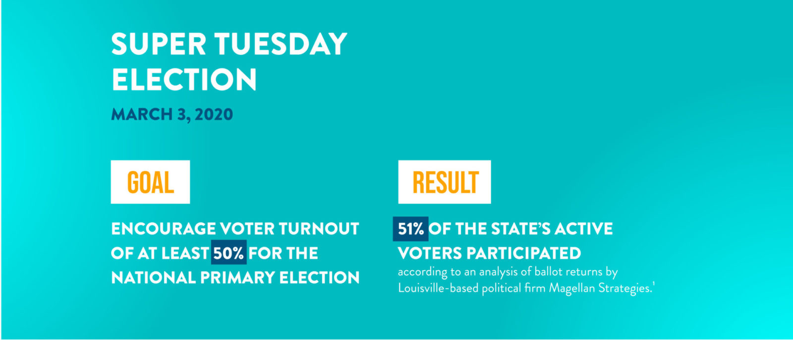 Results-March-1920x823