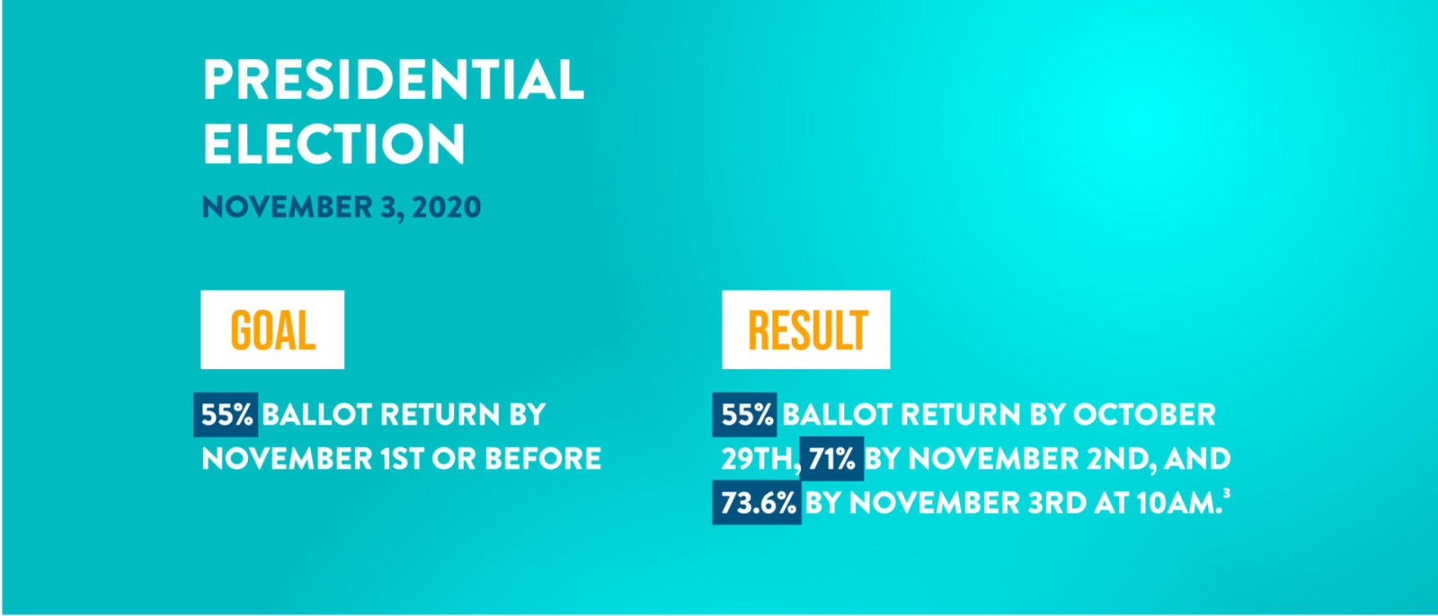 Results-Nov-1920x823